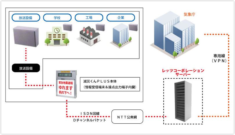 減災くんＰＬＵＳがあれば・・・