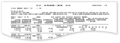 給与台帳・給与振込一覧表・年末調整一覧表・源泉徴収一覧表