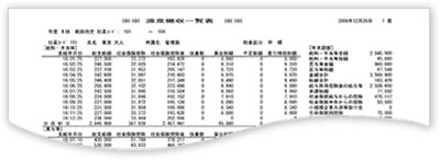 給与台帳・給与振込一覧表・年末調整一覧表・源泉徴収一覧表