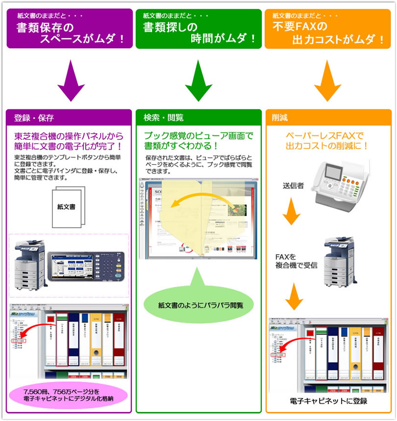 楽2ライブラリ