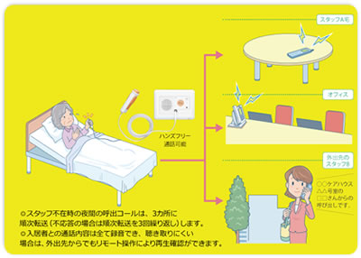 呼出コールの外線転送